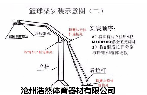 籃球架安裝2